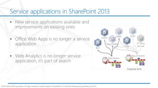 Service applications in SharePoint 2013




©2012 Microsoft Corporation. All rights reserved. Content based on SharePoint 15 Technical Preview and published July 2012.
 