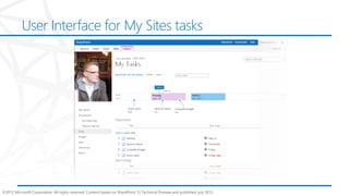 User Interface for My Sites tasks




©2012 Microsoft Corporation. All rights reserved. Content based on SharePoint 15 Technical Preview and published July 2012.
 