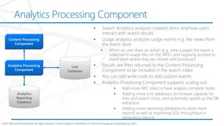 Analytics Processing Component




©2012 Microsoft Corporation. All rights reserved. Content based on SharePoint 15 Technical Preview and published July 2012.
 