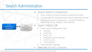Search Administration




©2012 Microsoft Corporation. All rights reserved. Content based on SharePoint 15 Technical Preview and published July 2012.
 