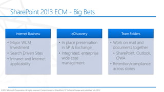 SharePoint 2013 ECM - Big Bets


                  Internet Business                                                    eDiscovery                                   Team Folders

       • Major WCM                                                     • In place preservation                                • Work on mail and
         Investment                                                      in SP & Exchange                                       documents together
       • Search Driven Sites                                           • Integrated, enterprise                                 • SharePoint, Outlook,
       • Intranet and Internet                                           wide case                                                OWA
         applicability                                                   management                                           • Retention/compliance
                                                                                                                                across stores




©2012 Microsoft Corporation. All rights reserved. Content based on SharePoint 15 Technical Preview and published July 2012.
 