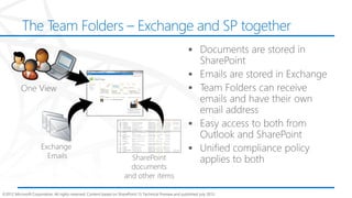 The Team Folders – Exchange and SP together




©2012 Microsoft Corporation. All rights reserved. Content based on SharePoint 15 Technical Preview and published July 2012.
 