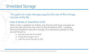 ©2012 Microsoft Corporation. All rights reserved. Content based on SharePoint 15 Technical Preview and published July 2012.
 