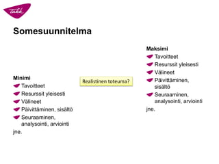 Somesuunnitelma 
Minimi 
Tavoitteet 
Resurssit yleisesti 
Välineet 
Päivittäminen, sisältö 
Seuraaminen, analysointi, arviointi 
jne. 
Maksimi 
Tavoitteet 
Resurssit yleisesti 
Välineet 
Päivittäminen, sisältö 
Seuraaminen, analysointi, arviointi 
jne. 
Realistinen toteuma?  