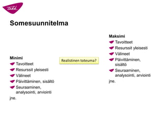 Somesuunnitelma
Minimi
Tavoitteet
Resurssit yleisesti
Välineet
Päivittäminen, sisältö
Seuraaminen,
analysointi, arviointi
jne.
Maksimi
Tavoitteet
Resurssit yleisesti
Välineet
Päivittäminen,
sisältö
Seuraaminen,
analysointi, arviointi
jne.
Realistinen toteuma?
 