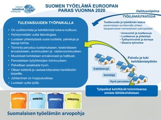 Hallitusohjelma 
kehittämistyöhön 
2 
TULEVAISUUDEN TYÖPAIKALLA 
• On uudistumista ja kehittämistä tukeva kulttuuri. 
• Hyödynnetään uutta teknologiaa. 
• Luodaan yhteistyössä uusia tuotteita, palveluja ja 
tapoja toimia. 
• Toiminta perustuu luottamukseen, keskinäiseen 
arvostukseen, avoimuuteen ja vastavuoroisuuteen. 
• Muutokset kohdataan ennakoivasti ja hallitusti. 
• Panostetaan työyhteisöjen toimivuuteen. 
• Palvellaan asiakkaita hyvin. 
• Ollaan ketteriä ja vastaanottavaisia henkilöstön 
tarpeille. 
• Johtaminen on huippuluokkaa. 
• Luodaan uutta työtä. 
Tuottavuutta ja työelämän laatua 
parannetaan sovittamalla yhteen 
tasapainoisesi menestyksen painopisteet: 
• Innovointi ja tuottavuus 
• Luottamus ja yhteistyö 
• Työhyvinvointi ja terveys 
• Osaava työvoima 
Kehittäjä 
Palvelu ja tuki 
Hyvä perustaso 
Edelläkävijä 
TYÖELÄMÄSTRATEGIA 
SUOMEN TYÖELÄMÄ EUROOPAN 
PARAS VUONNA 2020 
Suomalaisen työelämän arvopohja 
Työpaikat kehittävät toimintaansa 
omista lähtökohdistaan 
 