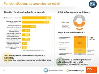 #IABestudioMobile
Funcionalidades de anuncios en móvil
9%
10%
15%
15%
15%
26%
51%
54%
… Que me guarde citas en el
calendar...