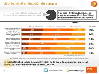 #IABestudioMobile
34%
32%
29%
11%
10%
8%
46%
48%
45%
44%
36%
45%
20%
21%
25%
45%
55%
47%
Buscar información sobre las
cara...