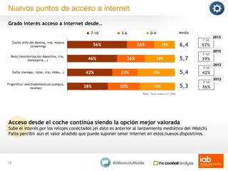 #IABestudioMobile
56%
46%
42%
38%
26%
26%
23%
30%
19%
28%
35%
33%
Coche (info del destino, rrss, música
streaming)
Reloj (...