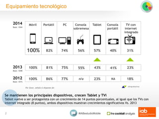 #IABestudioMobile
86% 77% 23%100% n/a 18%NA
81% 75% 43%100% 55% 23%41%
Base: 1044
Móvil
100%
Portátil
82%
PC
74%
Tablet
57...
