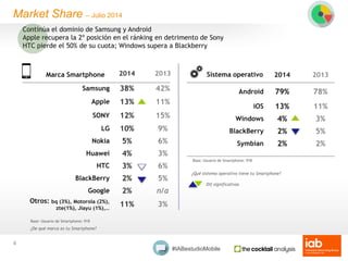 #IABestudioMobile
Market Share – Julio 2014
2014 2013
Samsung 38% 42%
Apple 13% 11%
SONY 12% 15%
LG 10% 9%
Nokia 5% 6%
Hua...
