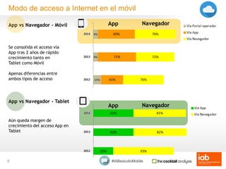 #IABestudioMobile
App vs Navegador - Móvil
Modo de acceso a Internet en el móvil
6
Se consolida el acceso vía
App tras 2 a...