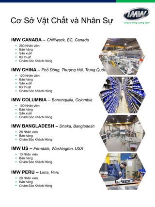 Cơ Sở Vật Chất và Nhân Sự
IMW CANADA – Chilliwack, BC, Canada
 280 Nhân viên
 Bán hàng
 Sản xuất
 Kỹ thuật
 Chăm Sóc Khách Hàng
IMW CHINA – Phố Đông, Thượng Hải, Trung Quốc
 120 Nhân viên
 Bán hàng
 Sản xuất
 Kỹ thuật
 Chăm Sóc Khách Hàng
IMW COLUMBIA – Barranquilla, Colombia
 100 Nhân viên
 Bán hàng
 Sản xuất
 Chăm Sóc Khách Hàng
IMW BANGLADESH – Dhaka, Bangladesh
 28 Nhân viên
 Bán hàng
 Chăm Sóc Khách Hàng
IMW US – Ferndale, Washington, USA
 13 Nhân viên
 Bán hàng
 Chăm Sóc Khách Hàng
IMW PERU – Lima, Peru
 20 Nhân viên
 Bán hàng
 Chăm Sóc Khách Hàng
Công Ty Năng Lượng Sạch
 