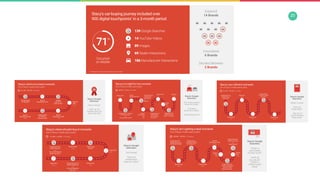 Why we can grow & content strategy