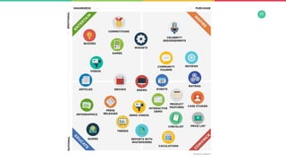 Why we can grow & content strategy