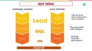 Why we can grow & content strategy