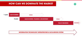 Why we can grow & content strategy