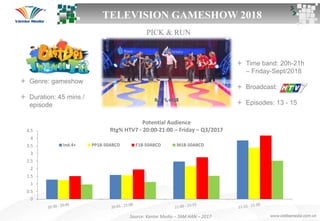  Time band: 20h-21h
– Friday-Sept/2018
 Broadcast:
 Episodes: 13 - 15
0
0.5
1
1.5
2
2.5
3
3.5
4
4.5
Ind.4+ PP18-50ABCD F18-50ABCD M18-50ABCD
Potential Audience
Rtg% HTV7 - 20:00-21:00 – Friday – Q3/2017
 Genre: gameshow
 Duration: 45 mins /
episode
TELEVISION GAMESHOW 2018
Source: Kantar Media – TAM HAN – 2017
PICK & RUN
 