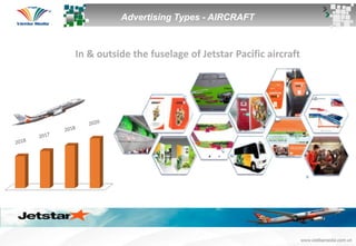 Vỏ
máy
bay
Advertising Types - AIRCRAFT
In & outside the fuselage of Jetstar Pacific aircraft
 