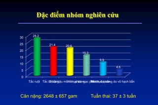 0
5
10
15
20
25
30
Tắc ruột Tắc tá tràngDị tật hậu môn- trực tràngViêm phúc mạc phân suTeo thực quảnPhình đại tràng do vô hạch bẩm sinh
28.2
21.4 20.6
15.3
9.9
4.6
Cân nặng: 2648 ± 657 gam Tuần thai: 37 ± 3 tuần
Đặc điểm nhóm nghiên cứu
 