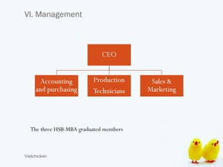 VI. Management




  The three HSB-MBA graduated members



Vietchicken
 
