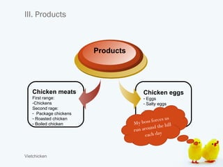 III. Products



                        Products




   Chicken meats                        Chicken eggs
   First range:                         - Eggs
   -Chickens                            - Salty eggs
   Second rage:                         …
   - Package chickens
   - Roasted chicken                                es u s
   - Boiled chicken                My   boss forc ill
                                                  t he h
                                   ru n around
                                          ea c h d a y


Vietchicken
 