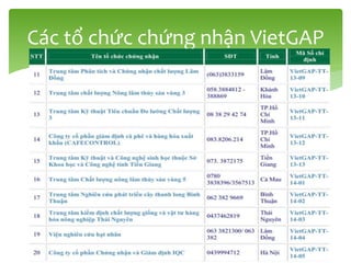 Các tổ chức chứng nhận VietGAP
 