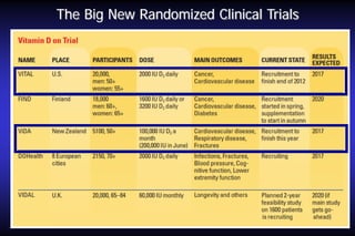 The Big New Randomized Clinical Trials

 