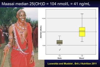 Maasai median 25(OH)D = 104 nmol/L = 41 ng/mL

Luxwolda and Muskiet , Brit J Nutrition 2011

 