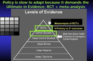 Policy is slow to adapt because it demands the
Ultimate in Evidence: RCT + meta-analysis

Metaanalysis of RCT’s
Primary vs 2o outcomes

 