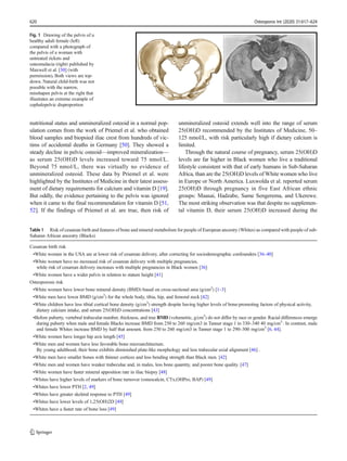 nutritional status and unmineralized osteoid in a normal pop-
ulation comes from the work of Priemel et al. who obtained
blood samples and biopsied iliac crest from hundreds of vic-
tims of accidental deaths in Germany [50]. They showed a
steady decline in pelvic osteoid—improved mineralization—
as serum 25(OH)D levels increased toward 75 nmol/L.
Beyond 75 nmol/L, there was virtually no evidence of
unmineralized osteoid. These data by Priemel et al. were
highlighted by the Institutes of Medicine in their latest assess-
ment of dietary requirements for calcium and vitamin D [19].
But oddly, the evidence pertaining to the pelvis was ignored
when it came to the final recommendation for vitamin D [51,
52]. If the findings of Priemel et al. are true, then risk of
unmineralized osteoid extends well into the range of serum
25(OH)D recommended by the Institutes of Medicine, 50–
125 nmol/L, with risk particularly high if dietary calcium is
limited.
Through the natural course of pregnancy, serum 25(OH)D
levels are far higher in Black women who live a traditional
lifestyle consistent with that of early humans in Sub-Saharan
Africa, than are the 25(OH)D levels of White women who live
in Europe or North America. Luxwolda et al. reported serum
25(OH)D through pregnancy in five East African ethnic
groups: Maasai, Hadzabe, Same Sengerema, and Ukerewe.
The most striking observation was that despite no supplemen-
tal vitamin D, their serum 25(OH)D increased during the
Table 1 Risk of cesarean birth and features of bone and mineral metabolism for people of European ancestry (Whites) as compared with people of sub-
Saharan African ancestry (Blacks)
Cesarean birth risk
•White women in the USA are at lower risk of cesarean delivery, after correcting for sociodemographic confounders [36–40]
•White women have no increased risk of cesarean delivery with multiple pregnancies,
while risk of cesarean delivery increases with multiple pregnancies in Black women [36]
•White women have a wider pelvis in relation to stature height [41]
Osteoporosis risk
•White women have lower bone mineral density (BMD) based on cross-sectional area (g/cm2
) [1–3]
•White men have lower BMD (g/cm2
) for the whole body, tibia, hip, and femoral neck [42]
•White children have less tibial cortical bone density (g/cm3
) strength despite having higher levels of bone-promoting factors of physical activity,
dietary calcium intake, and serum 25(OH)D concentrations [43]
•Before puberty, vertebral trabecular number, thickness, and true BMD (volumetric, g/cm3
) do not differ by race or gender. Racial differences emerge
during puberty when male and female Blacks increase BMD from 250 to 260 mg/cm3 in Tanner stage 1 to 330–340 40 mg/cm3.
. In contrast, male
and female Whites increase BMD by half that amount, from 250 to 260 mg/cm3 in Tanner stage 1 to 290–300 mg/cm3
[6, 44].
•White women have longer hip axis length [45]
•White men and women have less favorable bone microarchitecture.
By young adulthood, their bone exhibits diminished plate-like morphology and less trabecular axial alignment [46] .
•White men have smaller bones with thinner cortices and less bending strength than Black men. [42]
•White men and women have weaker trabeculae and, in males, less bone quantity, and poorer bone quality. [47]
•White women have faster mineral apposition rate in iliac biopsy [48]
•Whites have higher levels of markers of bone turnover (osteocalcin, CTx,OHPro, BAP) [49]
•Whites have lower PTH [2, 49]
•Whites have greater skeletal response to PTH [49]
•Whites have lower levels of 1,25(OH)2D [49]
•Whites have a faster rate of bone loss [49]
Fig. 1 Drawing of the pelvis of a
healthy adult female (left)
compared with a photograph of
the pelvis of a woman with
untreated rickets and
osteomalacia (right) published by
Maxwell et al. [30] (with
permission). Both views are top-
down. Natural child-birth was not
possible with the narrow,
misshapen pelvis at the right that
illustrates an extreme example of
cephalopelvic disproportion
620 Osteoporos Int (2020) 31:617–624
 