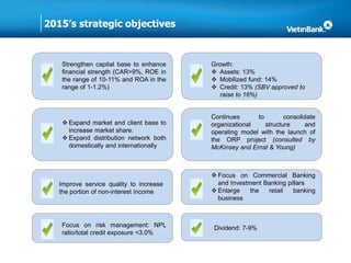 2015’s strategic objectives
Strengthen capital base to enhance
financial strength (CAR>9%, ROE in
the range of 10-11% and ROA in the
range of 1-1.2%)
Continues to consolidate
organizational structure and
operating model with the launch of
the ORP project (consulted by
McKinsey and Ernst & Young)
Improve service quality to increase
the portion of non-interest income
 Focus on Commercial Banking
and Investment Banking pillars
 Enlarge the retail banking
business
 Expand market and client base to
increase market share.
 Expand distribution network both
domestically and internationally
Dividend: 7-9%Focus on risk management: NPL
ratio/total credit exposure <3.0%
Growth:
 Assets: 13%
 Mobilized fund: 14%
 Credit: 13% (SBV approved to
raise to 16%)
 