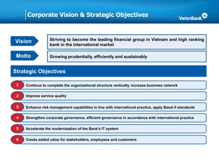 Corporate Vision & Strategic Objectives
Continue to complete the organizational structure vertically, increase business network1
Improve service quality2
Enhance risk management capabilities in line with international practice, apply Basel II standards3
Strengthen corporate governance, efficient governance in accordance with international practice4
Accelerate the modernization of the Bank’s IT system5
Create added value for stakeholders, employees and customers6
Vision Striving to become the leading financial group in Vietnam and high ranking
bank in the international market
Strategic Objectives
Motto Growing prudentially, efficiently and sustainably
 