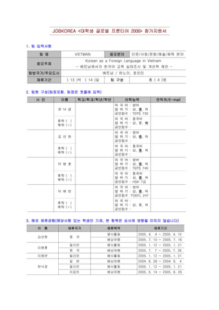 JOBKOREAJOBKOREAJOBKOREAJOBKOREA 대학생 글로벌 프론티어 참가지원서대학생 글로벌 프론티어 참가지원서대학생 글로벌 프론티어 참가지원서대학생 글로벌 프론티어 참가지원서< 2006>< 2006>< 2006>< 2006>
팀 입력사항팀 입력사항팀 입력사항팀 입력사항1.1.1.1.
팀원 구성 팀장포함 팀장은 첫줄에 입력팀원 구성 팀장포함 팀장은 첫줄에 입력팀원 구성 팀장포함 팀장은 첫줄에 입력팀원 구성 팀장포함 팀장은 첫줄에 입력2. ( . )2. ( . )2. ( . )2. ( . )
해외 체류경험 해당사항 있는 학생만 기재 본 항목은 심사에 영향을 미치지 않습니다해외 체류경험 해당사항 있는 학생만 기재 본 항목은 심사에 영향을 미치지 않습니다해외 체류경험 해당사항 있는 학생만 기재 본 항목은 심사에 영향을 미치지 않습니다해외 체류경험 해당사항 있는 학생만 기재 본 항목은 심사에 영향을 미치지 않습니다3. ( , )3. ( , )3. ( , )3. ( , )
팀 명팀 명팀 명팀 명 VIETMAN 응모분야응모분야응모분야응모분야 인문 사회 문화 예술 체육 분야/ / / /
응모주제응모주제응모주제응모주제
Korean as a Foreign Language in Vietnam
베트남에서의 한국어 교육 실태조사 및 개선책 제언- -
탐방국가 주요도시탐방국가 주요도시탐방국가 주요도시탐방국가 주요도시//// 베트남 하노이 호치민/ ,
체류기간체류기간체류기간체류기간 박 일( 13 ) ( 14 ) 팀 구성팀 구성팀 구성팀 구성 총 명( 4 )
사 진사 진사 진사 진 이름이름이름이름 학교 학과 학년 학번학교 학과 학년 학번학교 학과 학년 학번학교 학과 학년 학번/ / // / // / // / / 어학능력어학능력어학능력어학능력 연락처연락처연락처연락처/E-mail/E-mail/E-mail/E-mail
한 낙 경
외 국 어 영어:
말 하 기 상: , 중중중중 하,
공인점수 : TEPS 730
휴학 ( )
재학 ( )∨
외 국 어 중국어:
말 하 기 상 중: , , 하하하하
공인점수 :
김 선 현
외 국 어 영어:
말 하 기 상: , 중중중중 하,
공인점수 :
휴학 ( )
재학 ( )∨
외 국 어 중국어:
말 하 기 상: , 중중중중 하,
공인점수 :
이 병 훈
외 국 어 영어:
말 하 기 상: , 중중중중 하,
공인점수 : TEPS 740
휴학 ( )
재학 ( )∨
외 국 어 중국어:
말 하 기 상: , 중중중중 하,
공인점수 급: HSK 7
이 해 연
외 국 어 영어:
말 하 기 상: , 중중중중 하,
공인점수 :TOEFL 247
휴학 ( )
재학 ( )∨
외 국 어 :
말 하 기 상 중 하: , ,
공인점수 :
이 름이 름이 름이 름 체류국가체류국가체류국가체류국가 체류목적체류목적체류목적체류목적 체류기간체류기간체류기간체류기간
김선현 중 국
봉사활동 2005. 4. 4 ~ 2005. 4. 10
배낭여행 2005. 7. 10 ~ 2005. 7. 16
이병훈
필리핀 봉사활동 2005. 1. 12 ~ 2005. 1. 21
중 국 배낭여행 2005. 7. 7 ~ 2005. 7. 26
이해연 필리핀 봉사활동 2005. 1. 12 ~ 2005. 1. 21
한낙경
일 본 배낭여행 2004. 8. 28 ~ 2004. 9. 4
필리핀 봉사활동 2005. 1. 12 ~ 2005. 1. 21
이집트 배낭여행 2005. 6. 14 ~ 2005. 6. 29
 