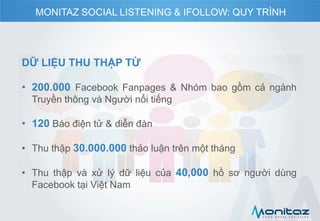 DỮ LIỆU THU THẬP TỪ
• 200.000 Facebook Fanpages & Nhóm bao gồm cả ngành
Truyền thông và Người nổi tiếng
• 120 Báo điện tử & diễn đàn
• Thu thập 30.000.000 thảo luận trên một tháng
• Thu thập và xử lý dữ liệu của 40,000 hồ sơ người dùng
Facebook tại Việt Nam
MONITAZ SOCIAL LISTENING & IFOLLOW: QUY TRÌNH
 