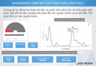 Chúng tôi tự động thu thập dữ liệu và phân tích cảm xúc với thời gian gần
thực. Độ trễ dữ liệu khoảng 30 phút đối với nguồn chính và từ 60 đến 120
phút đối với các nguồn khác.
Đồ thị giám sát đối tượng theo giờ
Chỉ số tương tác của người dùng và Chỉ số theo dõi hoạt động của đối tượng theo ngày
DASHBOARD GIÁM SÁT VỚI THỜI GIAN GẦN THỰC
 