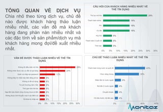 TỔNG QUAN VỀ DỊCH VỤ
Chia nhỏ theo từng dịch vụ, chủ đề
nào được khách hàng thảo luận
nhiều nhất, các vấn đề mà khách
hàng đang phàn nàn nhiều nhất và
các đặc tính về sản phẩm/dịch vụ mà
khách hàng mong đợi/đề xuất nhiều
nhất.
6%
6%
6%
18%
18%
18%
29%
0% 5% 10% 15% 20% 25% 30% 35%
Thời hạn
Thanh toán ở quốc tế
Hủy thẻ
Ưu đãi
Phí
Thanh toán online
Thủ tục mở thẻ
CÂU HỎI CỦA KHÁCH HÀNG NHIỀU NHẤT VỀ
THẺ TÍN DỤNG
4%
4%
4%
4%
4%
4%
4%
12%
20%
28%
0% 5% 10% 15% 20% 25% 30%
Bị khóa do nhập sai
Không được tính khuyến mại ở các điểm sử…
Nạp tiền báo thành công nhưng chưa có tiền…
Thời gian làm thẻ lâu
Trừ phí thường niên 2 lần
Không có đk sử dụng
Không thấy tin nhắn báo biến động số dư
Quên và nhập sai password
Không nhận được các ưu đãi và quà tặng
Không đủ điều kiện mở thẻ
VẤN ĐỀ ĐƯỢC THẢO LUẬN NHIỀU VỀ THẺ TÍN
DỤNG
4%
4%
4%
9%
35%
43%
0% 20% 40% 60%
Chi tiêu trước, trả tiền sau
Chuyển khoản
Rút tiền ở nước ngoài
Nhận tiền từ nước ngoài
Chức năng chung
Thanh toán trong nước và quốc tế
CHỦ ĐỀ THẢO LUẬN NHIỀU NHẤT VỀ THẺ TÍN
DỤNG
 