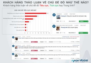 KHÁCH HÀNG THẢO LUẬN VỀ CHỦ ĐỀ ĐÓ NHƯ THẾ NÀO?
Khách hàng thảo luận về chủ đề đó Tiêu cực, Tích cực hay Trung tính?
1
1
1
3
6
9
16
0 2 4 6 8 10 12 14 16 18
Công nghệ lạc hậu
Sản phẩm dịch vụ chán
Không lựa chọn sử dụng Agribank
Bình chọn NH hoạt động kém
Hoạt động không chuyên nghiệp, thái độ nhân viên
kém
Năng lực quản lý yếu kém
Thái độ tiêu cực với thông tin tuyển dụng
CÁC CHỦ ĐỀ TIÊU CỰC NỔI BẬT
 