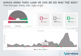 KHÁCH HÀNG THẢO LUẬN VỀ CHỦ ĐỀ ĐÓ NHƯ THẾ NÀO?
Theo thời gian: tháng, tuần, ngày và giờ
 