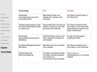 Fakten Geographie Klima Agent Orange -was ist das? -woher kommt das? -was hat das  für Folgen? Maßnahmen Eigene Vorschläge Vorschlag Pro Contra Kostenlose Vorsorgeuntersuchung für potenzielle Eltern Behinderte Kinder und Totgeburten werden stark verringert der Staat investiert lieber in die Wirtschaft Aufklärungskampagnen über die Gefahr behinderte Kinder zu bekommen Potenzielle Eltern kennen die Gefahr und können sich Rat bei einem Arzt einholen Der Staat investiert immer noch lieber in die Wirtschaft, Organisationen werden vom Staat „unterdrückt“ Kostenlose Gesundheitsversorgung für Betroffene Viele Betroffene können sich einen regulären Arztbesuch nicht leisten Es gibt nicht genügend qualifizierte Ärzte Erwerbsunfähigkeitsrente für Betroffene Betroffene können oft selbst nicht arbeiten Der Staat investiert immer noch lieber in die Wirtschaft Flächendeckende Bodenversiegelung Im Boden verbliebene Reste von Agent Orange gelangen nicht weiter ins Grundwasser/nahrungskette Viel zu teuer, in Gebirgsregionen nur bedingt möglich 