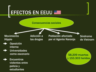 EFECTOS EN EEUU Consecuencias sociales Movimiento  Hippie Oposición  interna Universidades  como escenario Encuentros violentos entre policía y estudiantes Adicción a  las drogas Población afectada  por el Agente Naranja Síndrome  de Vietnam 58.209 muertos  y 153.303 heridos 