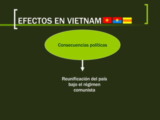 EFECTOS EN VIETNAM Consecuencias políticas Reunificación del país bajo el régimen comunista 
