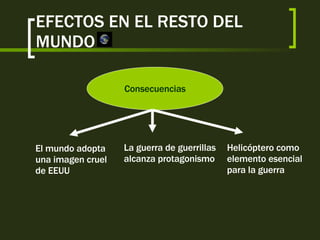 EFECTOS EN EL RESTO DEL MUNDO Consecuencias El mundo adopta  una imagen cruel  de EEUU La guerra de guerrillas  alcanza protagonismo Helicóptero como  elemento esencial  para la guerra   