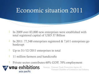 Sources : Vietnam Trade Promotion Agency &
Vietnam Chamber of Commerce and Industry
Economic situation 2011
 In 2009 over 83,000 new enterprises were established with
total registered capital of USD 37 Billion
 In 2011: 77,548 enterprises registered & 7,611 enterprises go
bankrupt
 Up to 31/12/2011 enterprises in total
 11 million farmers and handicrafts
 Private sector contributes 60% GDP, 70% employment
 