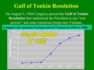On August 5, 1964 Congress passed the Gulf of Tonkin
Resolution that authorized the President to use “war
powers” and send American troops into Vietnam.
Gulf of Tonkin Resolution
Compare the amount of troops sent to Vietnam in 1964 to 1968.
 