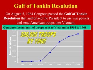 On August 5, 1964 Congress passed the Gulf of Tonkin
Resolution that authorized the President to use war powers
and send American troops into Vietnam.
Gulf of Tonkin Resolution
Compare the amount of troops sent to Vietnam in 1964 to 1968.
 