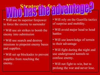 Strategies for the War
United States
• Will use its superior firepower
to force the enemy to surrender
• Will use air strikes to bomb the
enemy into submission
• Will use search and destroy
missions to pinpoint enemy bases
and supplies.
• Will set up blockades to prevent
supplies from reaching the
enemy.
North Vietnam
• Will rely on the Guerilla tactics
of surprise and mobility.
• Will avoid major head to head
battles
• Will use knowledge of terrain
to their advantage
• Will fight during the night and
use underground tunnels to
confuse enemy.
• Will not fight to win, but to
prolong the war and never lose.
 