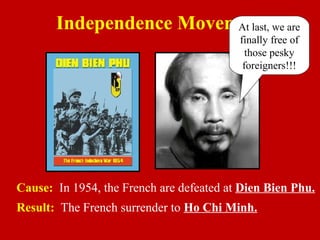Cause: In 1954, the French are defeated at Dien Bien Phu.
Result: The French surrender to Ho Chi Minh.
Independence MovementAt last, we are
finally free of
those pesky
foreigners!!!
 