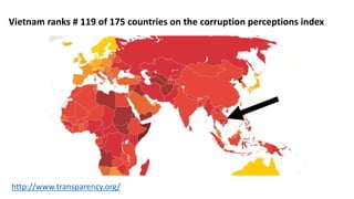 Part 3
Innovation potential
in Vietnam
 