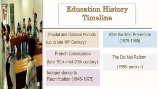 Feudal and Colonial Periods
(up to late 19th Century)
French Colonization
(late 19th- mid-20th century)
Independence to
Reunification (1945-1975)
After the War, Pre-reform
(1975-1985)
The Doi Moi Reform
(1986- present)
 